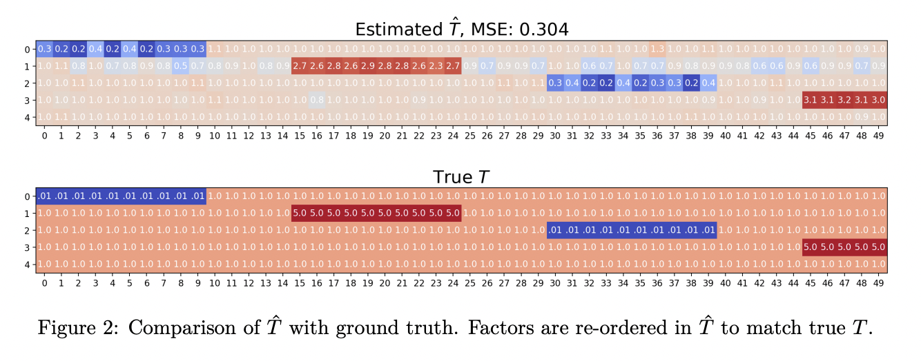 Apple Researchers Propose a New Tensor Decomposition Model for Collaborative Filtering with Implicit Feedback