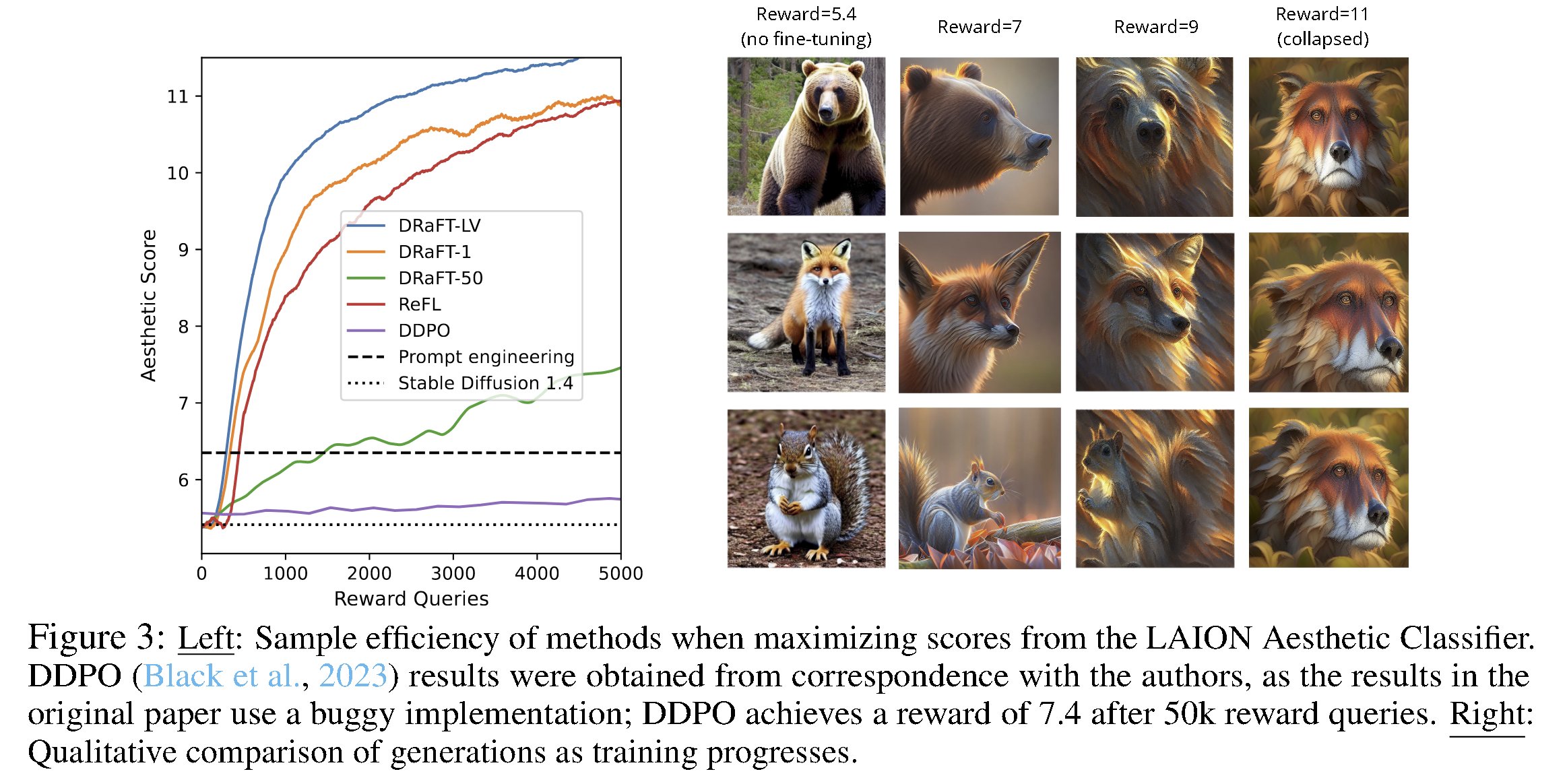 Google DeepMind Introduces Direct Reward Fine-Tuning (DRaFT): An Effective Artificial Intelligence Method for Fine-Tuning Diffusion Models to Maximize Differentiable Reward Functions