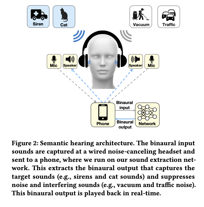 Semantic Hearing: A Machine Learning-Based Novel Capability for Hearable Devices to Focus on or Ignore Specific Sounds in Real Environments while Maintaining Spatial Awareness