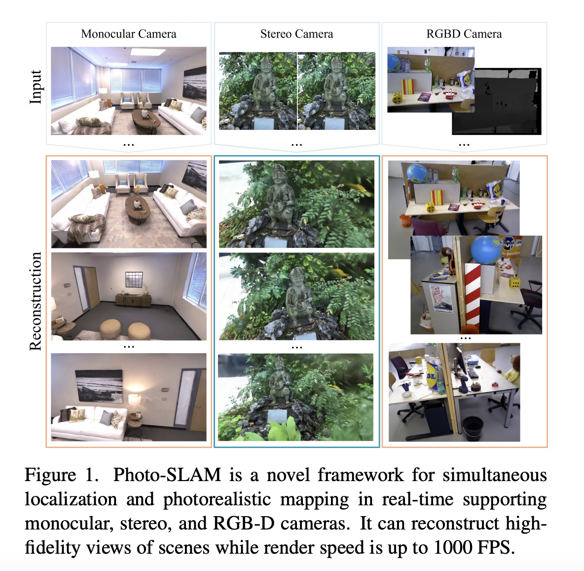 This AI Research Unveils Photo-SLAM: Elevating Real-Time Photorealistic Mapping on Portable Devices