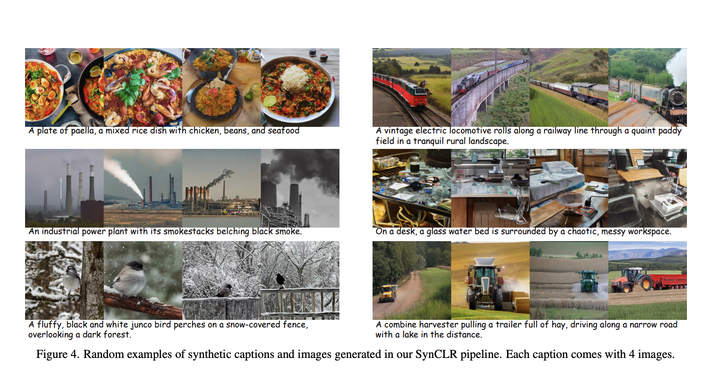 Google and MIT Researchers Introduce Synclr: A Novel AI Approach for Learning Visual Representations Exclusively from Synthetic Images and Synthetic Captions without any Real Data