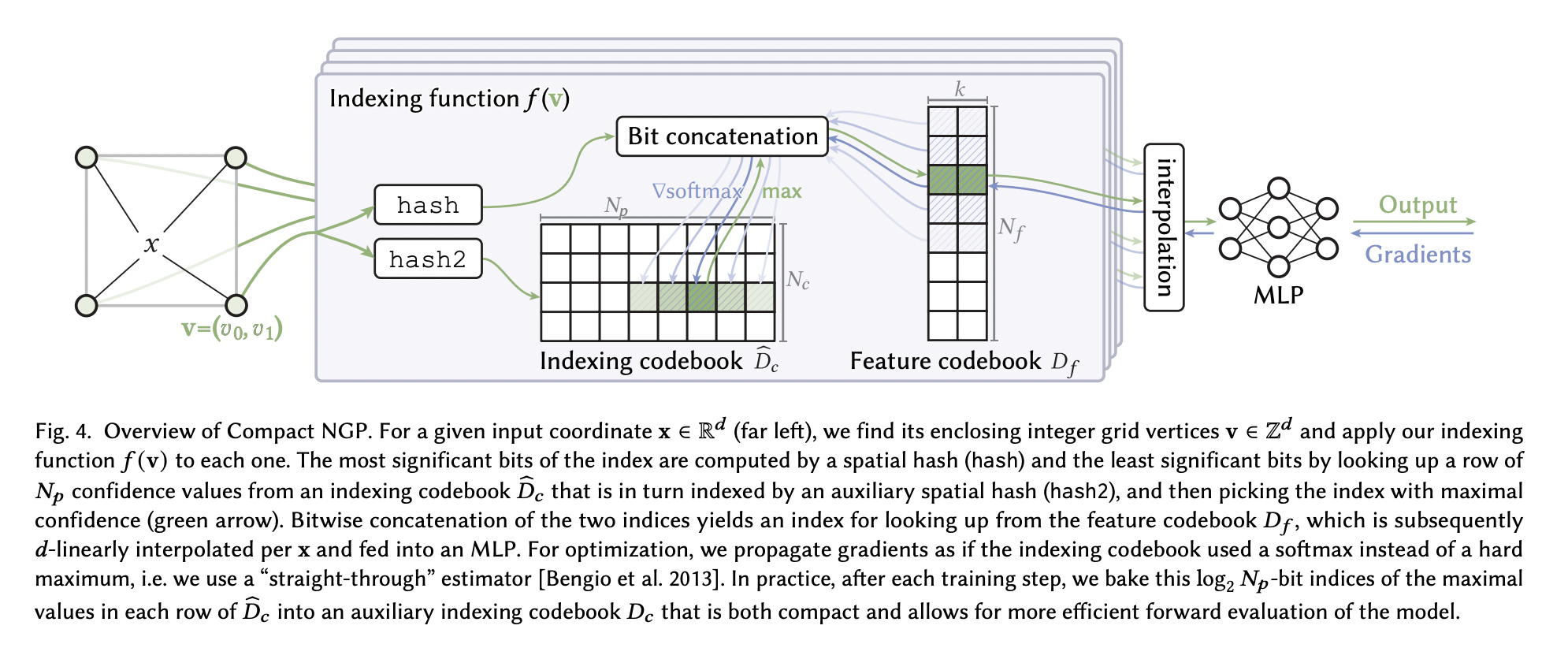 This AI Paper from NVIDIA Proposes Compact NGP (Neural Graphics Primitives): A Machine Learning Framework Corresponding Hash Tables with Learned Probes for Optimal Speed and Compression