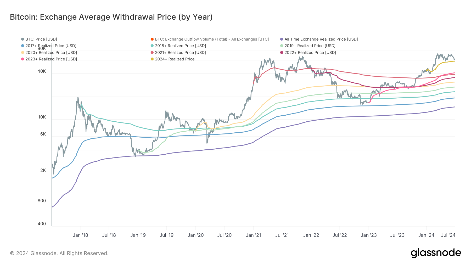 Early US ETF investors now recognized as long-term holders