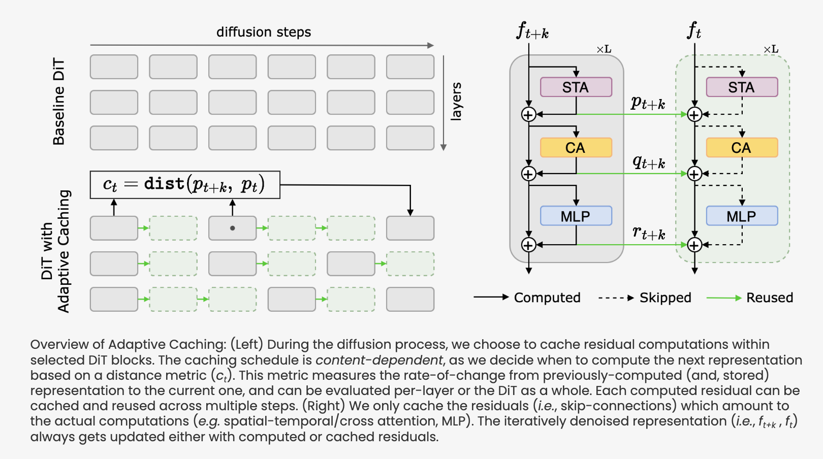 Meta AI Introduces AdaCache: A Training-Free Method to Accelerate Video Diffusion Transformers (DiTs)