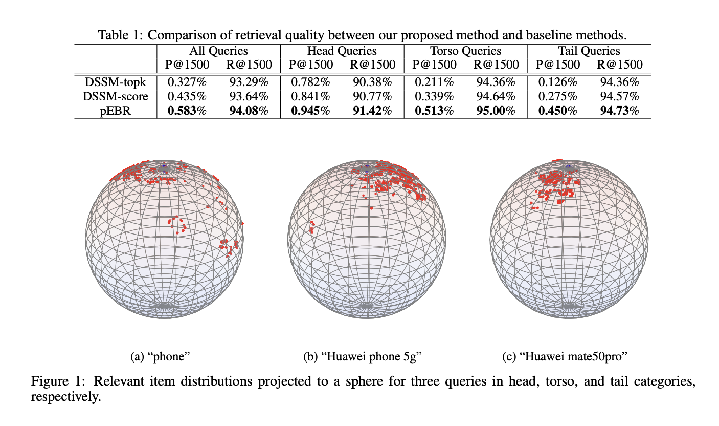 pEBR: A Novel Probabilistic Embedding based Retrieval Model to Address the Challenges of Insufficient Retrieval for Head Queries and Irrelevant Retrieval for Tail Queries