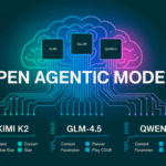 The Best Chinese Open Agentic/Reasoning Models (2025): Expanded Review, Comparative Insights & Use Cases