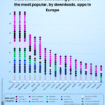 Digital Privacy in Europe
