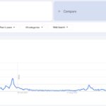 Search Trends For "altcoins" Over The Past 90 Days. Source: Google Trends