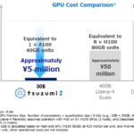 Lightweight LLM powers Japanese enterprise AI deployments