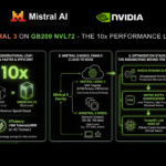 NVIDIA and Mistral AI Bring 10x Faster Inference for the Mistral 3 Family on GB200 NVL72 GPU Systems