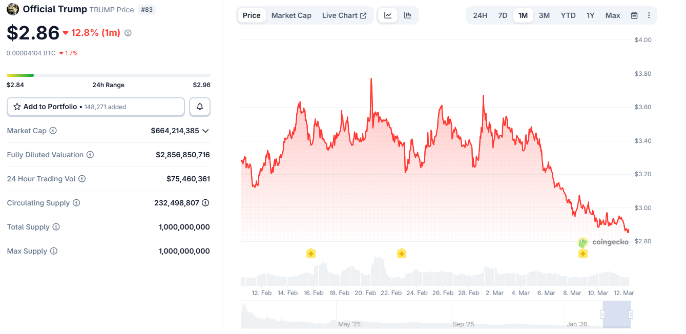 TRMP memecoin price chart