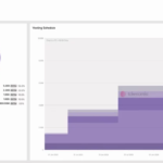 Pyth Network releases 2.13 billion tokens, with 1.13B earmarked for ecosystem growth