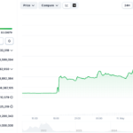 Osmosis price chart