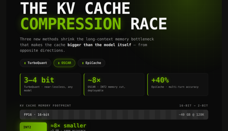 The KV Cache Compression Race: TurboQuant vs OSCAR vs EpiCache