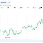 Traders Push Bitcoin Back Above $62,000 as $31M Liquidations Signal Cooling Volatility